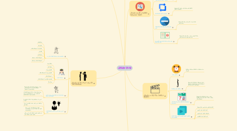 Mind Map: LESSON 25-30