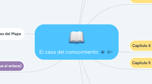 Mind Map: El caos del conocimiento