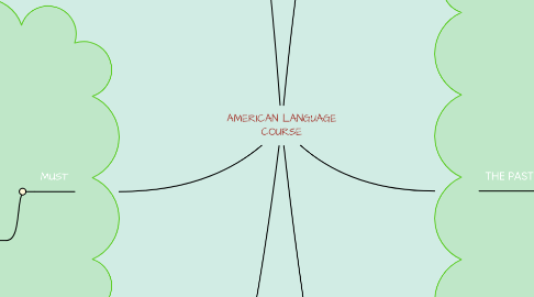 Mind Map: AMERICAN LANGUAGE COURSE