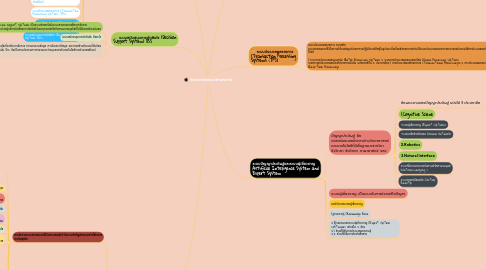 Mind Map: ประเภทของระบบสารสนเทศ