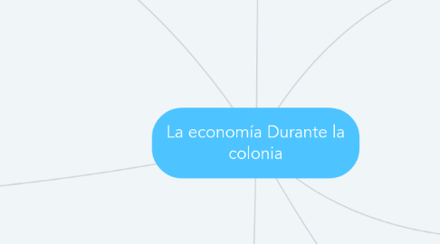 Mind Map: La economía Durante la colonia