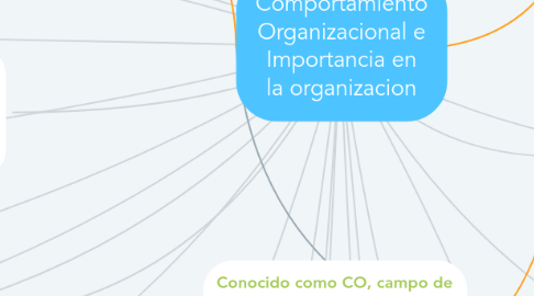 Mind Map: Comportamiento Organizacional e Importancia en la organizacion