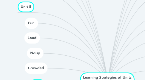 Mind Map: Learning Strategies of Units 7 to 12