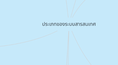 Mind Map: ประเภทของระบบสารสนเทศ