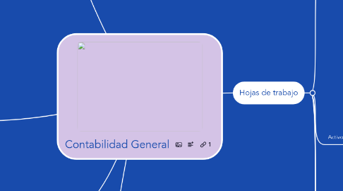 Mind Map: Contabilidad General