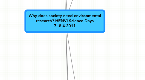 Mind Map: Why does society need environmental research? HENVI Science Days 7.-8.4.2011