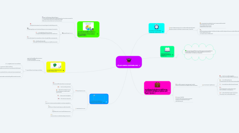 Mind Map: ประเภทของระบบสารสนเทศ