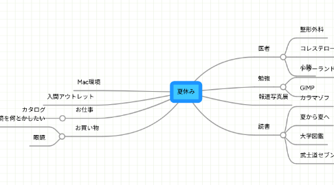 Mind Map: 夏休み