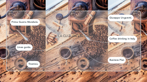 Mind Map: LA CULTURA DEL CAFFE'