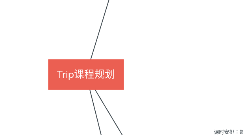 Mind Map: Trip课程规划