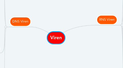 Mind Map: Viren