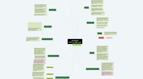 Mind Map: FANTASHOW editor de videos online