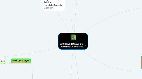 Mind Map: ESCRITA E EDIÇÃO DE CONTEÚDOS DIGITAIS