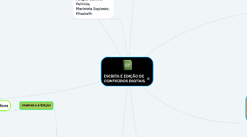 Mind Map: ESCRITA E EDIÇÃO DE  CONTEÚDOS DIGITAIS