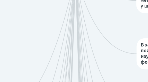 Mind Map: Методы и методические приёмы обучения основам безопасности жизнедеятельности учащихся школ