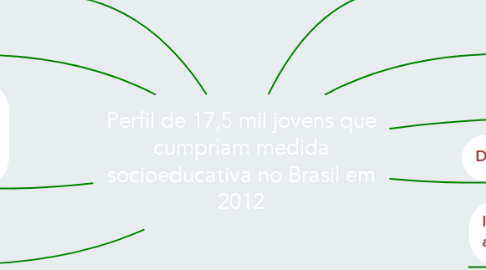 Mind Map: Perfil de 17,5 mil jovens que cumpriam medida socioeducativa no Brasil em 2012