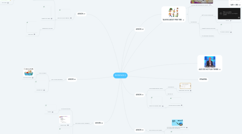 Mind Map: EVIDENCE 2