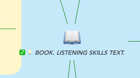 Mind Map: BOOK. LISTENING SKILLS TEXT.