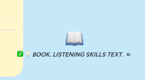 Mind Map: BOOK. LISTENING SKILLS TEXT.