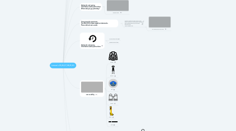 Mind Map: Lesson´s 25,26,27,28,29,30.