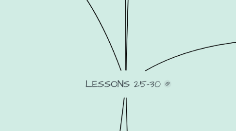 Mind Map: LESSONS 25-30