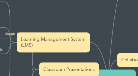 Mind Map: Education Apps