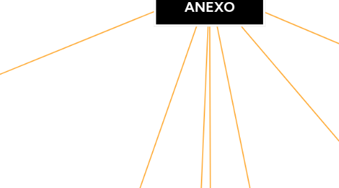 Mind Map: Función de los Estándares e Indicadores
