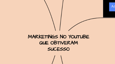 Mind Map: MARKETINGS NO YOUTUBE QUE OBTIVERAM SUCESSO