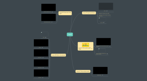 Mind Map: English