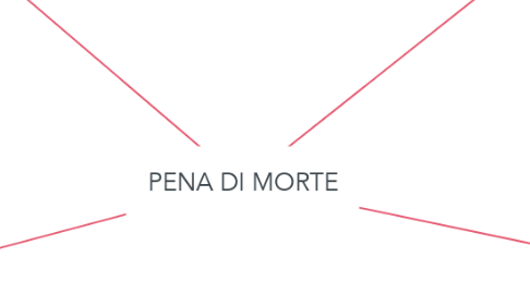 Mind Map: PENA DI MORTE