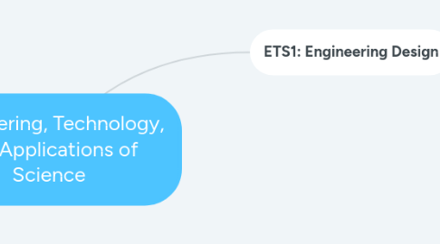 Mind Map: Engineering, Technology, and Applications of Science