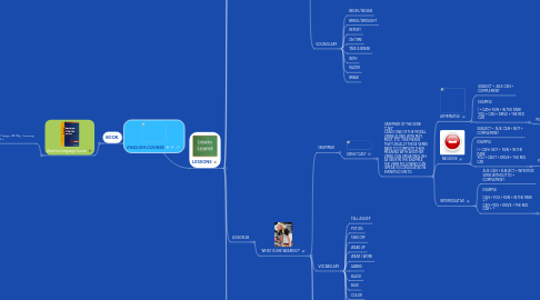 Mind Map: ENGLISH COURSE