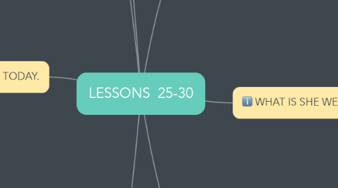 Mind Map: LESSONS  25-30