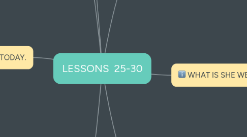 Mind Map: LESSONS 25-30