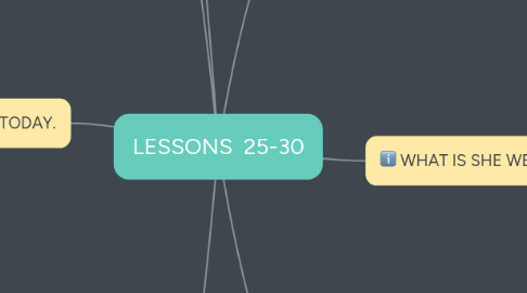 Mind Map: LESSONS  25-30