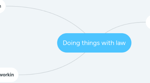 Mind Map: Doing things with law