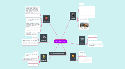 Mind Map: the students text