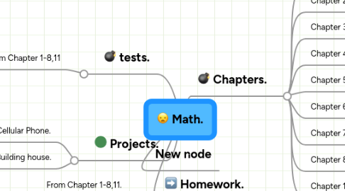 Mind Map: Math.