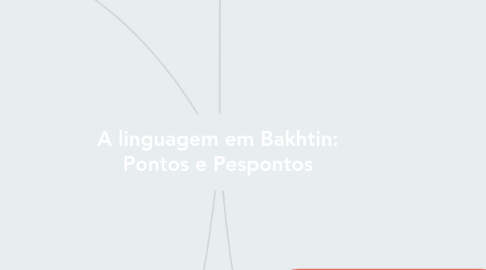 Mind Map: A linguagem em Bakhtin: Pontos e Pespontos