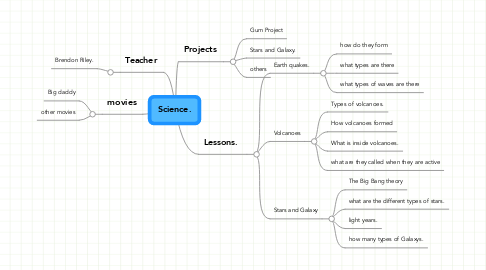 Mind Map: Science.