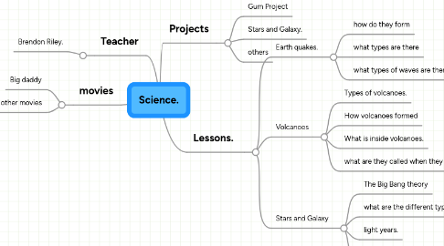 Mind Map: Science.