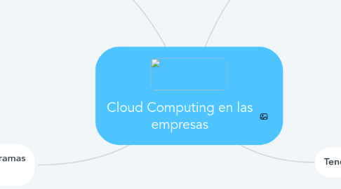 Mind Map: Cloud Computing en las empresas