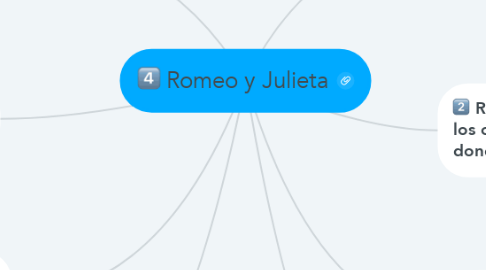 Mind Map: Romeo y Julieta