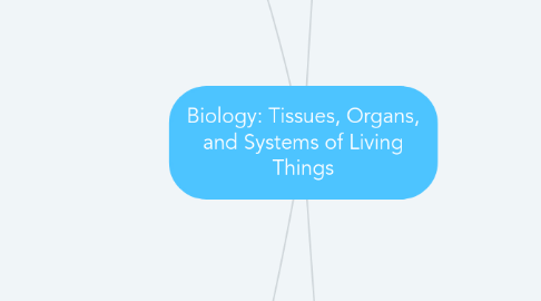 Mind Map: Biology: Tissues, Organs, and Systems of Living Things