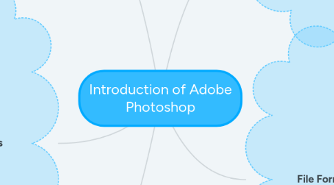 Mind Map: Introduction of Adobe Photoshop