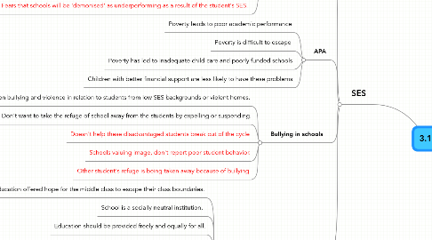 Mind Map: 3.1