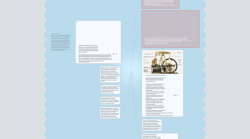 Mind Map: Historia de la Ingeniería y sus Fines
