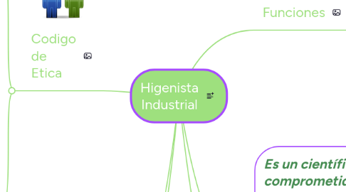 Mind Map: Higenista Industrial