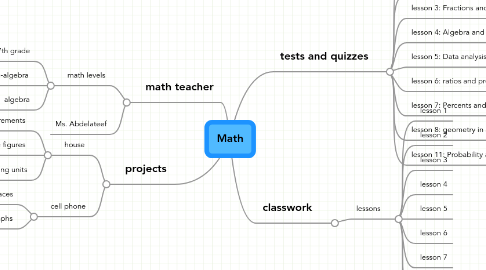 Mind Map: Math