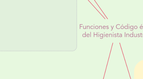 Mind Map: Funciones y Código ético del Higienista Industrial